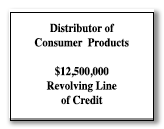 Consumer Products